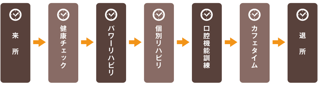 ご利用の流れ